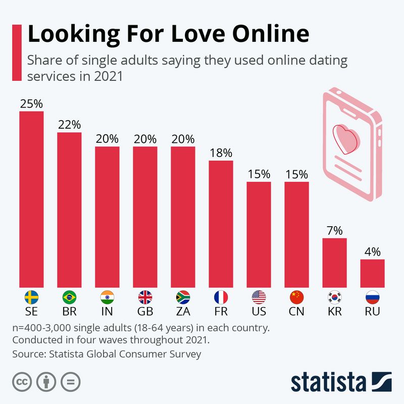 Dremeet: An In-depth Testimonial of a Modern Internet Dating Site Dremeet: An In-depth Testimonial of a Modern Internet Dating Site
